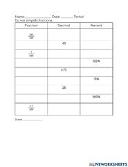 Converting Fractions, Decimals and Percentages