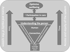 The inter-relationship of diversity principles for the enhanced ...