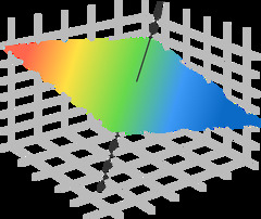 3D Coordinate Geometry - Equation of a Plane | Brilliant Math & Science