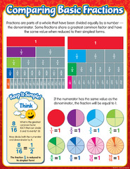 Fractions Chart Grade 2 8 Fraction Chart Fractions Learning Fractions