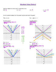 Graphing Absolute Value Functions Worksheet | USA - Worksheets Library