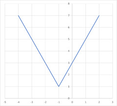 Vertex form equation (a, h, and k) | Coordinate geometry | ACT ...