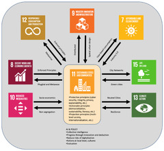 Sustainable Development Goals