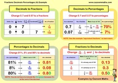 Fractions Decimals Percentages (A) Example | Teaching Resources