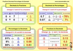 Fractions Decimals Percentages (A) Example | Teaching Resources