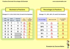 Fractions Decimals Percentages (B) Example | Teaching Resources