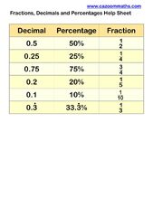 Fractions, Decimals, and Percents Chart