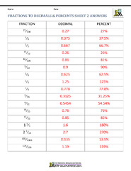 Fractions, Decimals, and Percents Chart