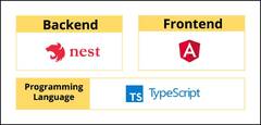 NestJS - The missing piece to easily develop-stack TypeScript ...