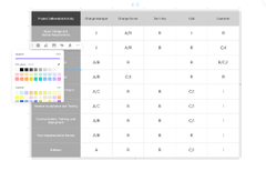 A Practical Guide to RACI Matrix Implementation with Example