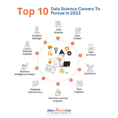 Explore informative blogs about data science career | Data Science ...