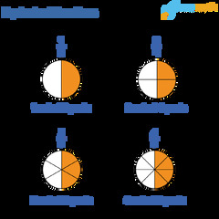 Equivalent Fractions - Definition, How to find Equivalent Fractions?