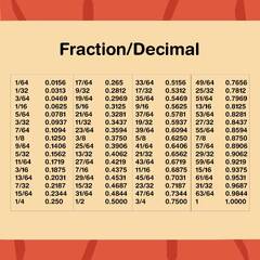 Basic Fraction Decimal Percent Chart able Basic Fraction Decimal