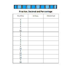 Fraction, Decimal and Percentage - Learning with Mrs Du Preez