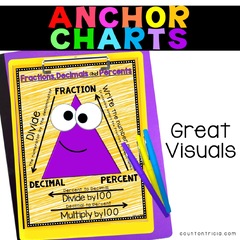 Fraction Decimal Percentage Chart