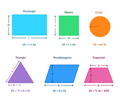 TREND Area & Perimeter Learning Chart