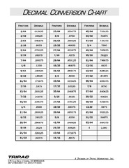 8 Bests of Fractions As Decimals Chart able - Fractions into