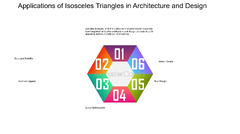 The Role Of Isosceles Triangles In Mathematics And Geometry ...