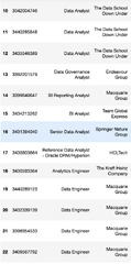 python - Web scraping LinkedIn job posts using Selenium gives ...