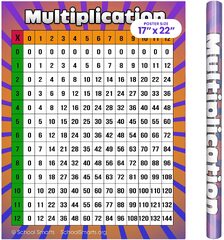 multiplication tables chart | Multiplication, Multiplication ...