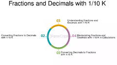 Converting Fractions To Decimals And Percentages - FasterCapital