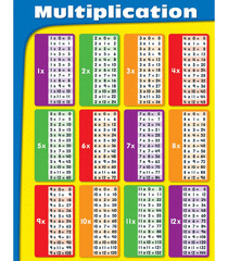 TREND Multiplication Tables Learning Chart