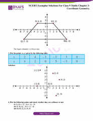 NCERT Exemplar Class 9 Maths Chapter 3 Solutions - Coordinate Geometry