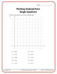 Ordered Pairs on a Coordinate Plane