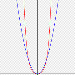 Catenary Curve Parabola Point Sine wave, Angle, angle, symmetry ...