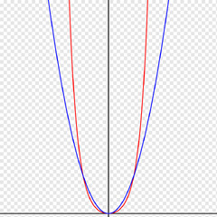 Catenary Curve Parabola Point Sine wave, Angle, angle, symmetry ...