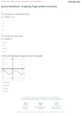 Quiz & Worksheet - Graphing Trigonometric Functions | Study