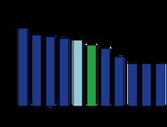 Fiscally Responsible Outcomes and Economic Growth Strategy ...