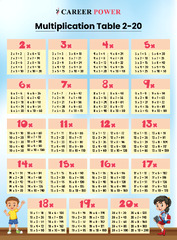 Maths Tables from 2 to 20, Learn Multiplication Table