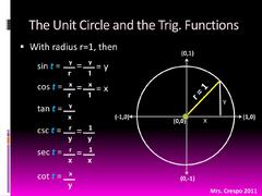 PPT - Trigonometric Functions of Real Numbers 6.3 PowerPoint ...