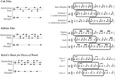 Rhythm in Global Musics (Part V) - The Cambridge Companion to Rhythm